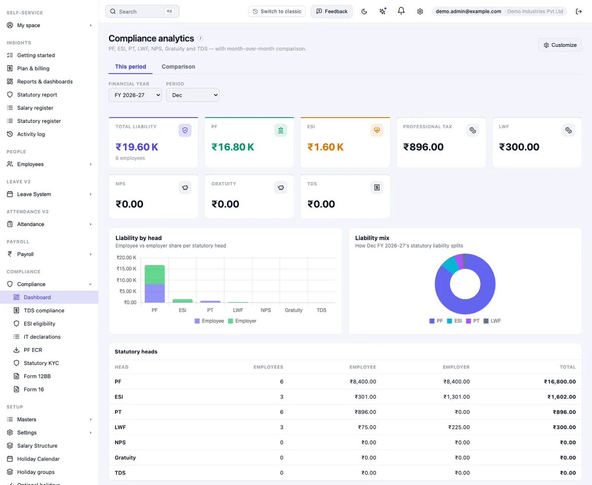 HivePayroll compliance dashboard with PF, ESI, Professional Tax and LWF liability for the month