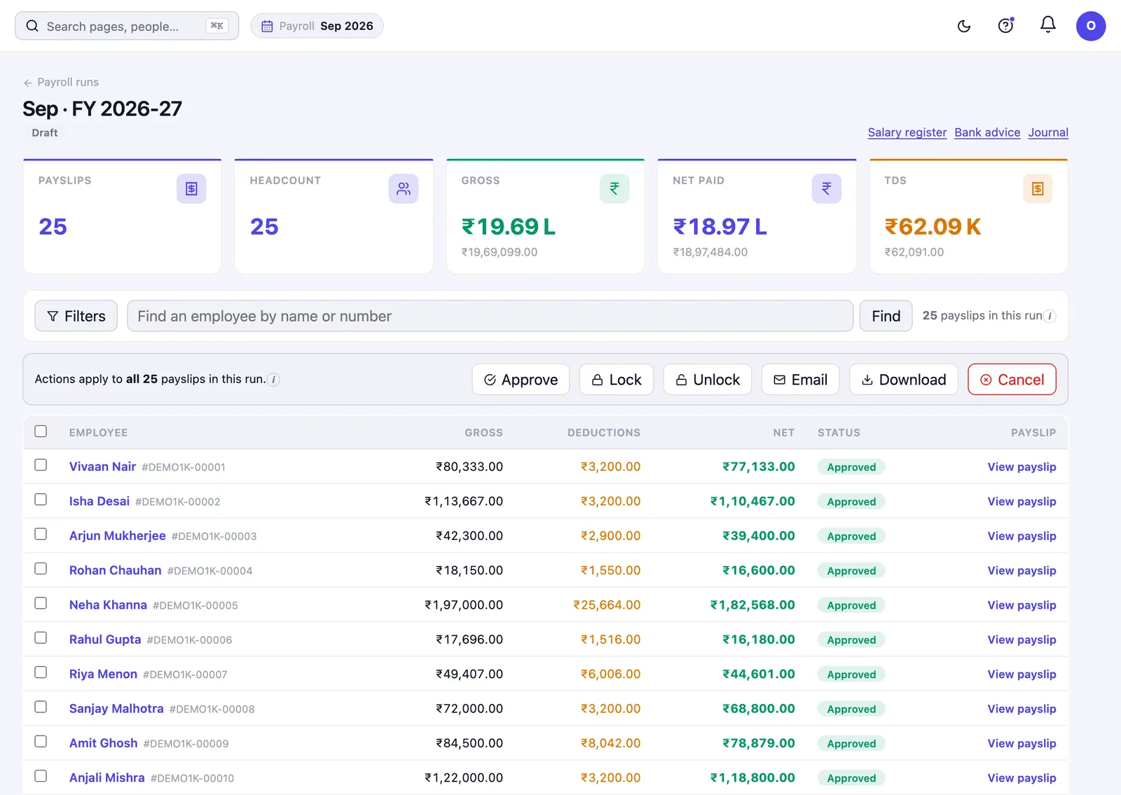A monthly payroll run in HivePayroll with gross, net and TDS totals and every payslip