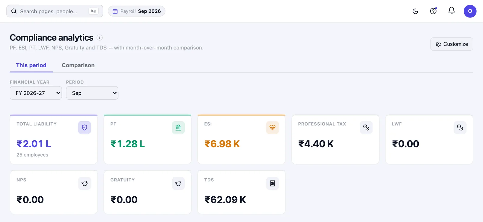 Compliance dashboard showing PF, ESI, Professional Tax, LWF, NPS, gratuity and TDS liability