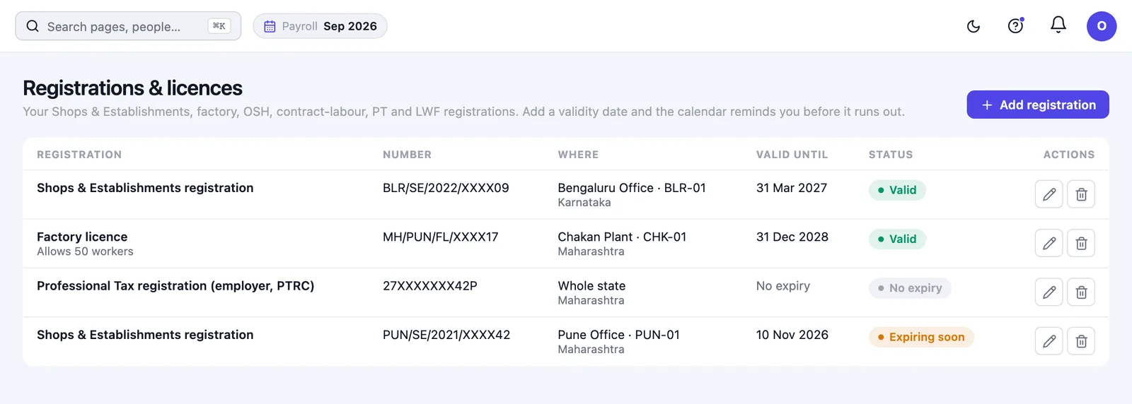 Registrations and licences with an expiring Shops and Establishments registration
